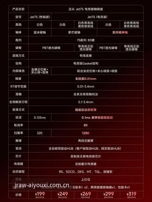 爱游戏JRAW电竞赛程表怎么样？这位资深分析师做了份触达118项数据的深度评测